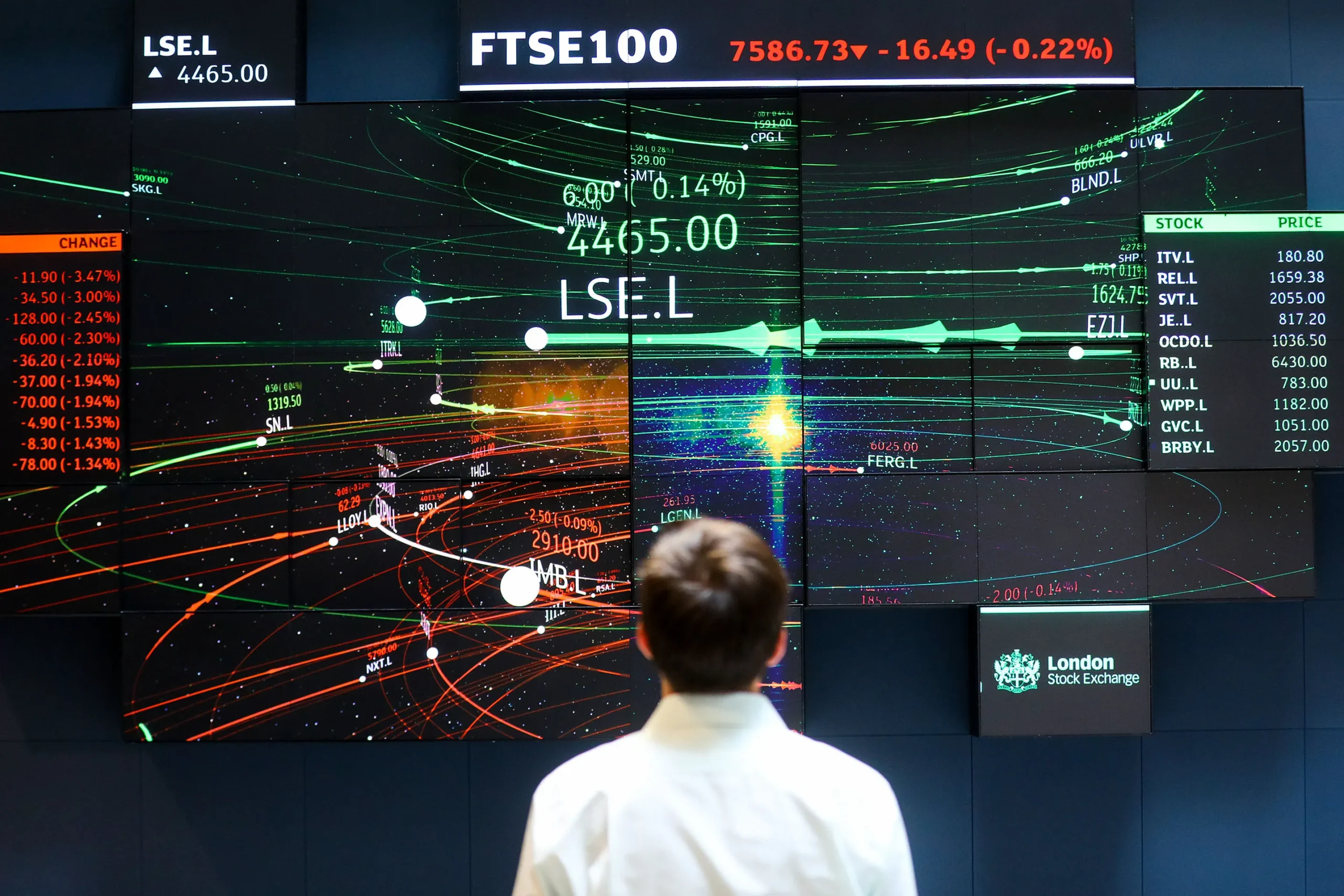 uk stocks