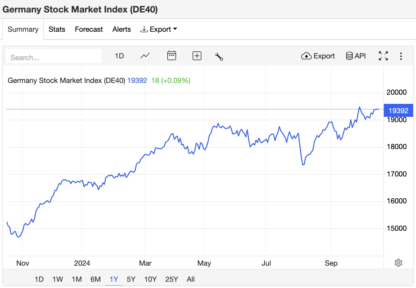 german stock market